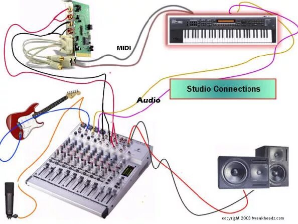 Гитара через звуковую карту. Схема подключения микшера. Схема подключения микрофона микшера к колонке. Как подключается микшер к звуковой карте. Схема подключения нескольких микрофонов к колонкам.