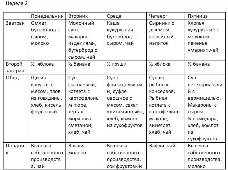 Д недельное. Сбалансированное меню для ребенка. Недельный рацион питания для семьи. Недельное меню питания для детей.. Меню на неделю.