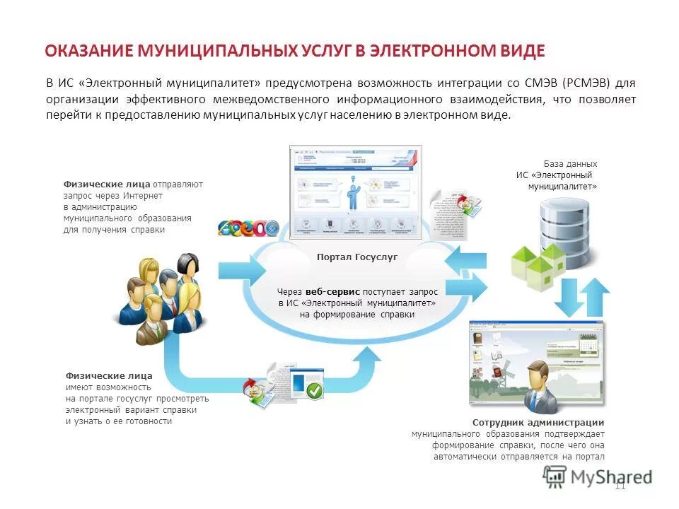 Работа в электронном виде