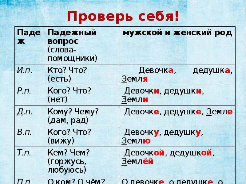 Девочка склонение по падежам. Падежи женского рода. Девочка просклонять по падежам. Склонения существительных таблица. Падеж слова ушел