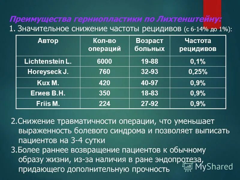 частота рецидивов