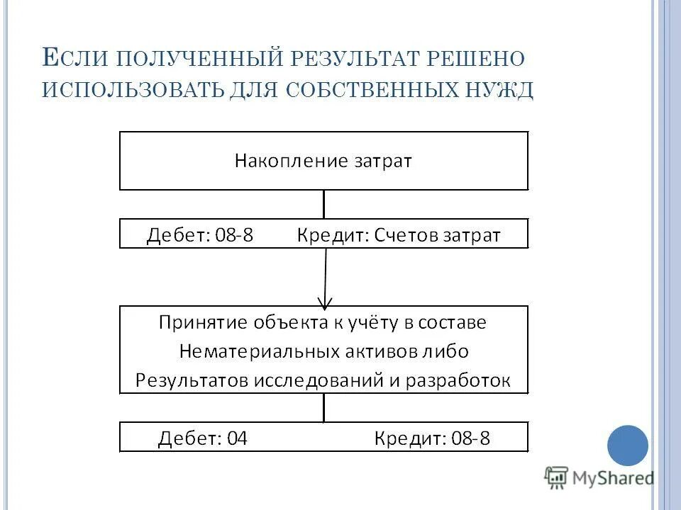 перевод на собственные нужды