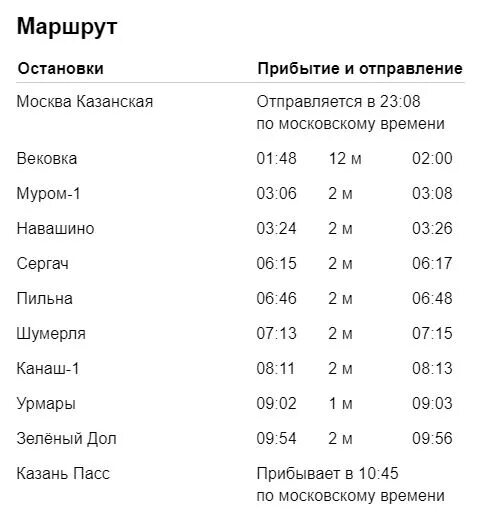 Поезд Москва Казань остановки. Маршрут поезда Москва Казань. Поезд Москва-Казань расписание. Электричка муром навашино расписание с изменениями