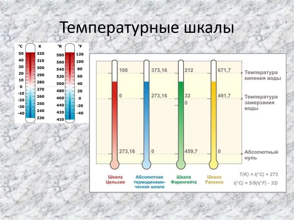 Что сильнее какой температуре. Шкалы измерения температуры. Температура в школе. Температура шкалы температур. Измерение температуры в школе.