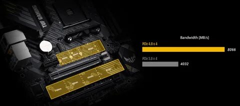 Ssd asus tuf