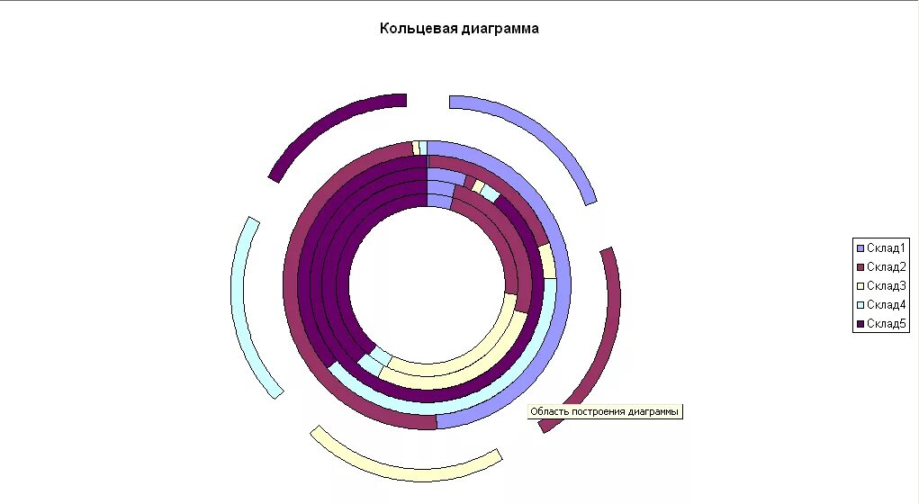Пример кольцевой системы. Московское центральное кольцо схема. Длина кольца формула. Многоуровневая круговая диаграмма excel. Кольцевой перевод.
