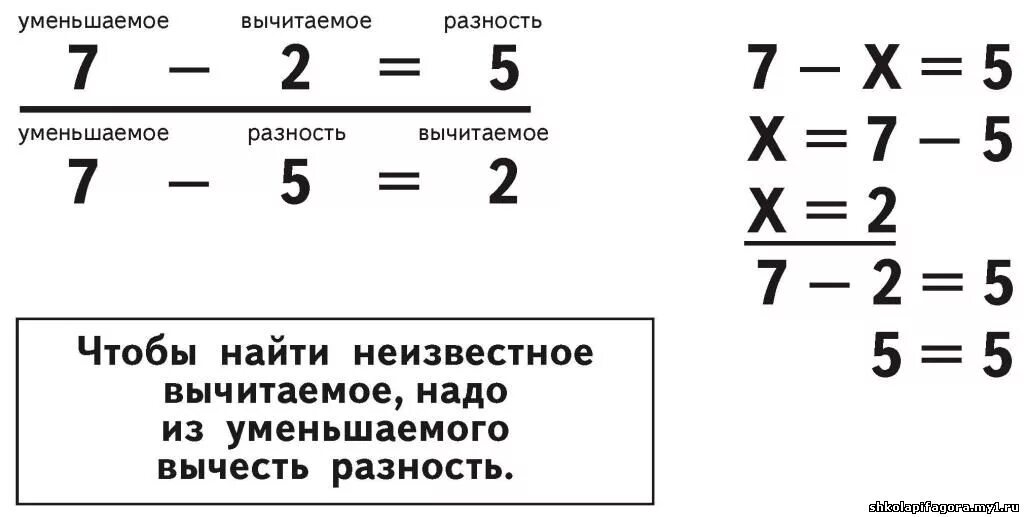 Как из 5 вычесть 2 целых 1/2. Правило 1 класса по математике уменьшаемое вычитаемое. Вычитание 1 класс правило. Вычти 1 5. Таблица вычитаемое.