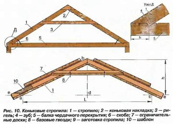 Как сделать стропила на крышу. Система стропил двухскатной крыши. Монтаж стропил двухскатной крыши. Чертеж. Конструкция стропила двухскатной кровли. Крепление висячих стропил двухскатной крыши.