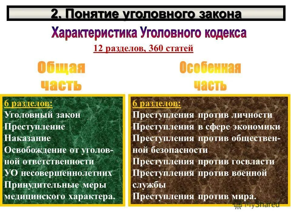 Отличие уголовного закона. Понятие уголовного закона. Черты уголовного закона. Свойства уголовного закона. Основные черты уголовного закона.