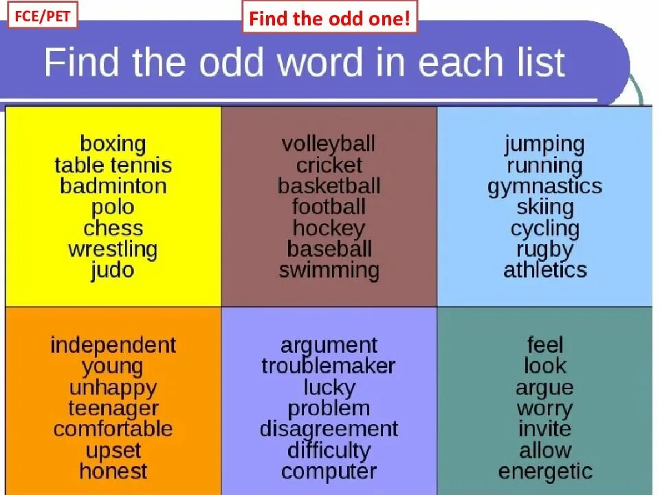 Cross out the word that. Find the odd Word. Odd Word out. Find the odd Word Worksheets. Find the odd out.