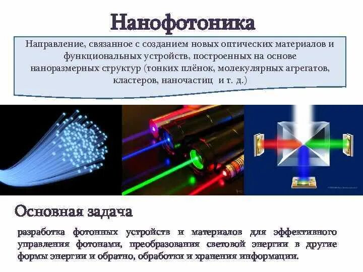 Области деятельности человека применяется фотоника и нанофотоника. Нанофотоника направления её развития. Фотоника презентация. Фотоника и нанофотоника.