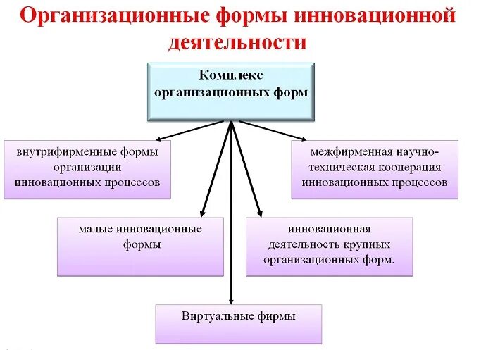 Формы функционирования культуры. Формы функционирования культуры