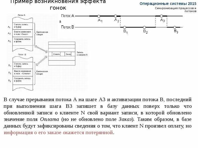 Шаг потока. Схема потока в буфер. Шаг потока. Поток в строительстве это. Основные параметры строительного потока.