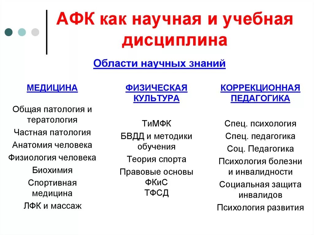 Область научного знания. Адаптивная физическая культура как учебная дисциплина. АФК как учебная дисциплина. Адаптивная физическая культура как Интегративная наука. Научные и учебные дисциплины.