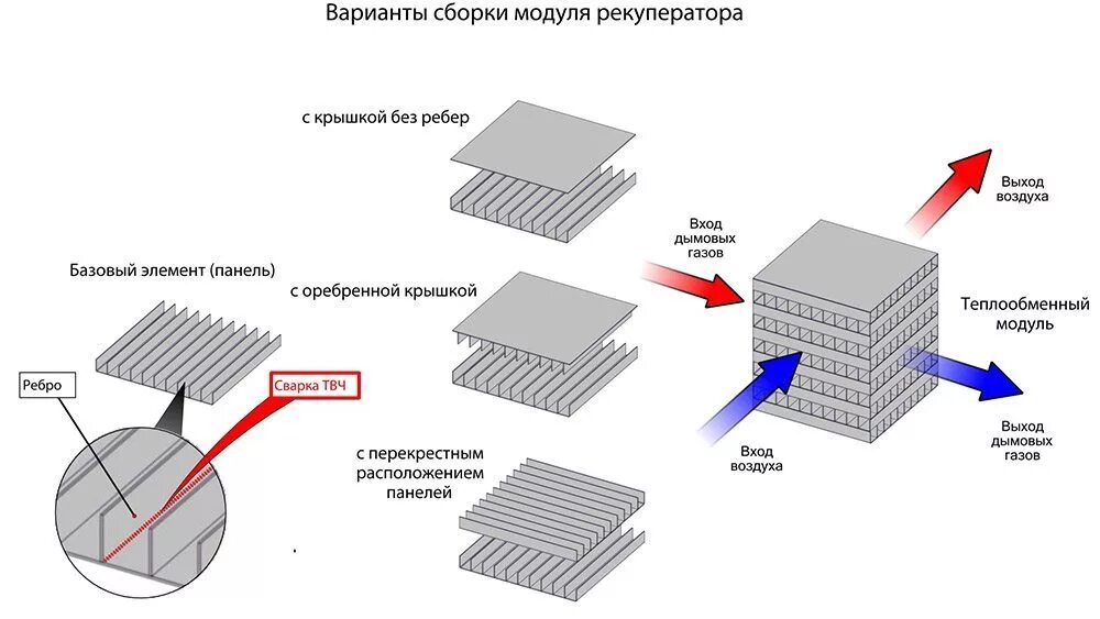 Рекуператор своими руками. Пластинчатый рекуператор чертеж сборки. пластинчатый теплообменник для рекуператора своими руками. рекуперативный теплообменник воздух-воздух. рекуператор пластинчатый вентиляция чертеж.