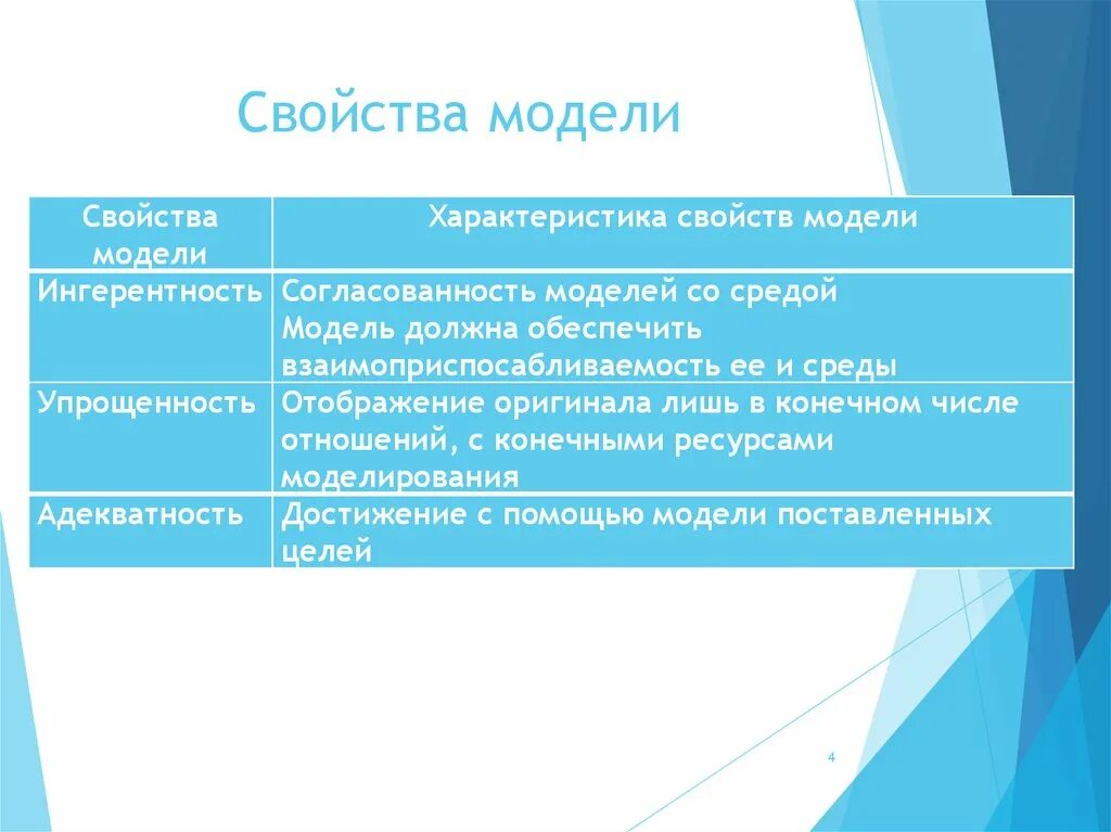 К свойствам модели относится. Общие свойства моделей. Основные свойства моделей. Свойства моделирования. Существенные свойства модели.