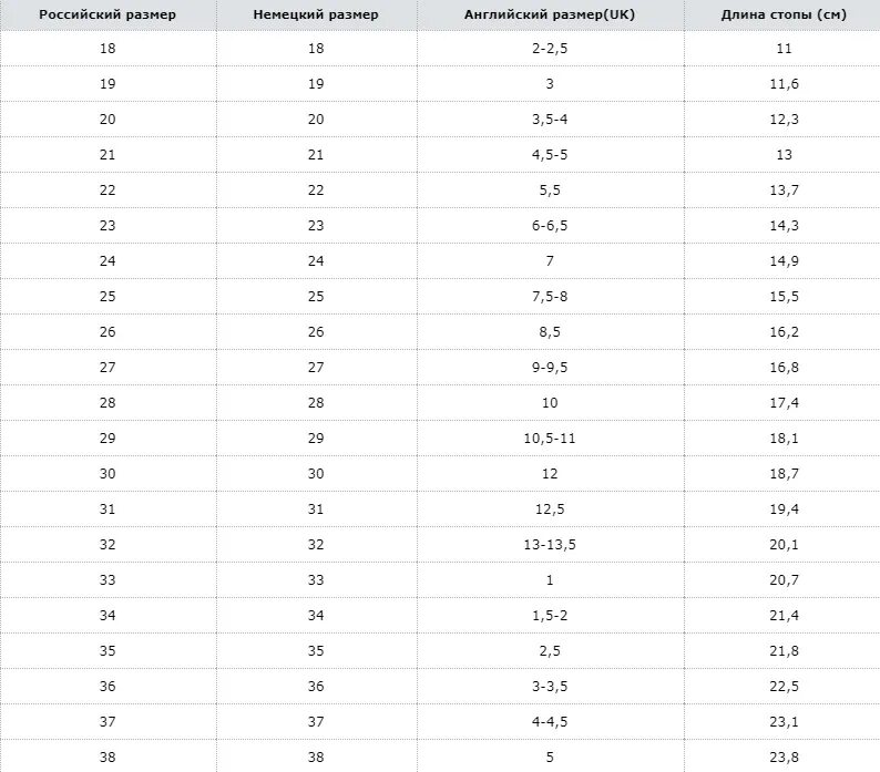 Английский размер uk 7. Размерная сетка английский размер. Таблица размеров на английском. Раземрпя сетка ангтиска.