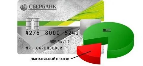 Минимальный обязательный платеж