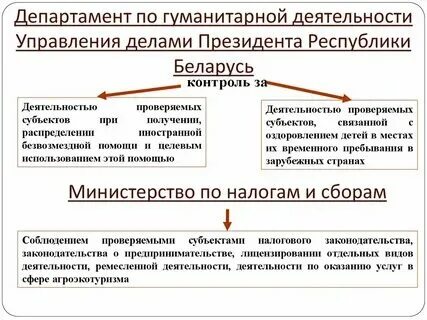 Департамент по гуманитарной деятельности управления