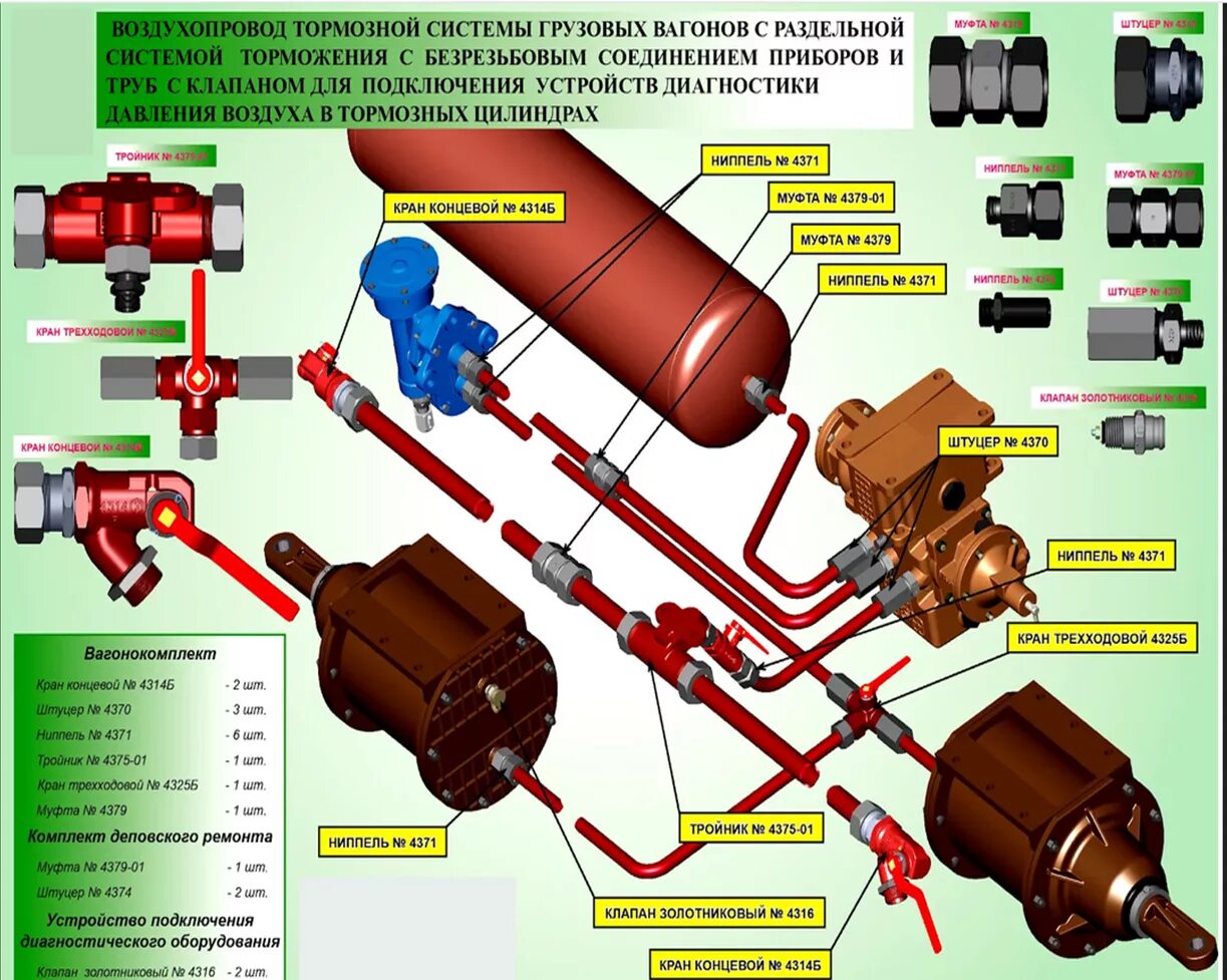 На какую возможную неисправность указывает утечка сжатого. Неисправности тормозного оборудования грузовых вагонов. Тормозная магистраль грузового вагона. Крепление тормозной магистрали грузового вагона. Устройство тормозов грузового вагона.