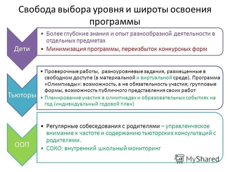 характеристика уровня выборов. характеристика всех уровней. показатели качества жизни. уровень сформированности орфографического навыка по львову. индивидуальные технологии.