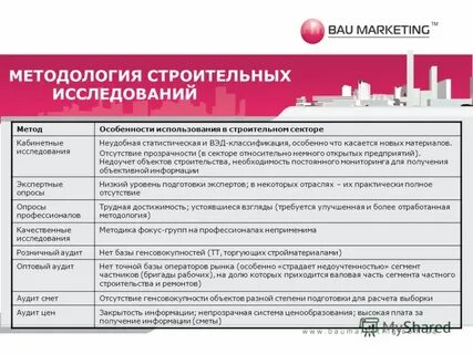 Прайс аудит