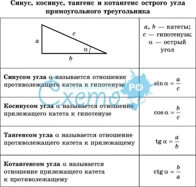 Дайте определение синуса косинуса и тангенса. Формулы по геометрии 9 класс синус косинус тангенс котангенс. Синус косинус тангенс шпаргалка. Математика шпаргалки синусы косинусы. Шпаргалка геометрия 9 класс косинус синус тангенс котангенс.