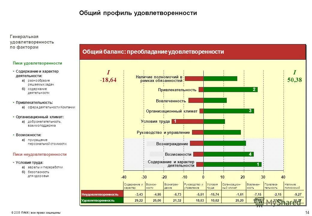 вопросы удовлетворенность сотрудников. анкета по удовлетворенности персонала условиями труда. уровень удовлетворенности сотрудников. удовлетворенность трудом персонала анкета. вопросы удовлетворенность сотрудников.