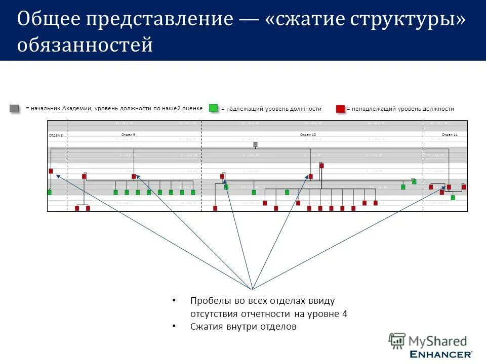 Организационная структура гпс мчс россии. Должность уровня го. Должность уровня го. Должности государственной гражданской службы. Квалификационный уровень это.