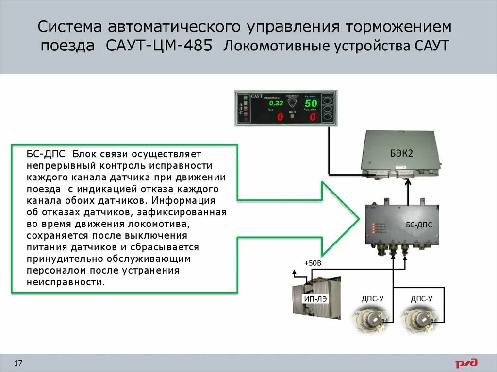 Система автоматического управления тормозами Саут цм 485. Схема Саут-цм/485. Датчик Саут-цм. Функции выполняемые Саут-цм/485.