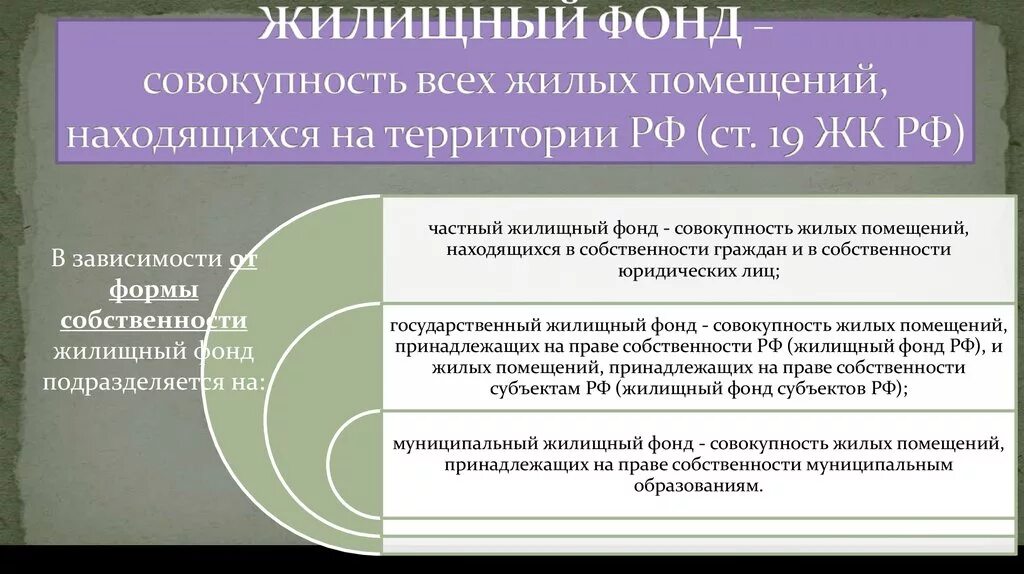 Формы собственности жилищного фонда. Классификацию видов жилищного фонда. Виды жилищных фондов. Жилищный фонд понятие и виды. Классификация жилищных фондов таблица.