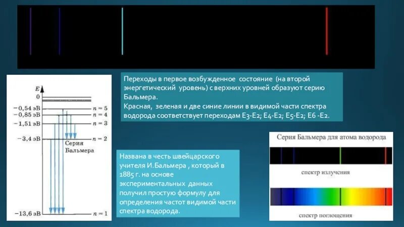 Линии спектра водорода. Переход линий Бальмера. Частота излучения атома водорода при переходе