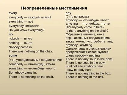 Местоимения в английском и их производные
