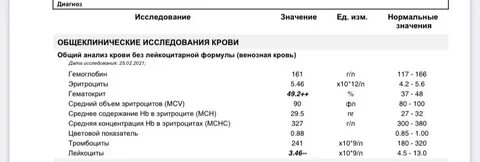 Какие анализы сдать для кардиолога