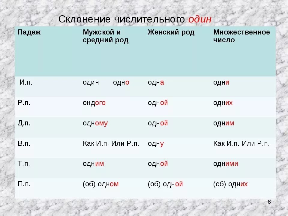 Кольчуга число род падеж. Числительные склонение 1. Склонение количественного числительного 1. Количественные числительные склонение таблица. Склонение количественных числительных один.