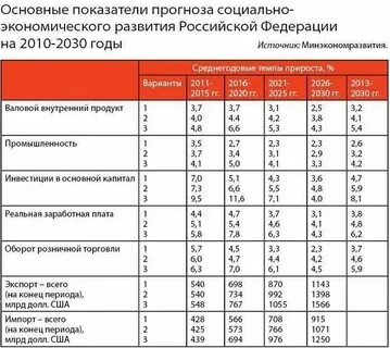 Прогноз индекса потребительских цен на 2025 год