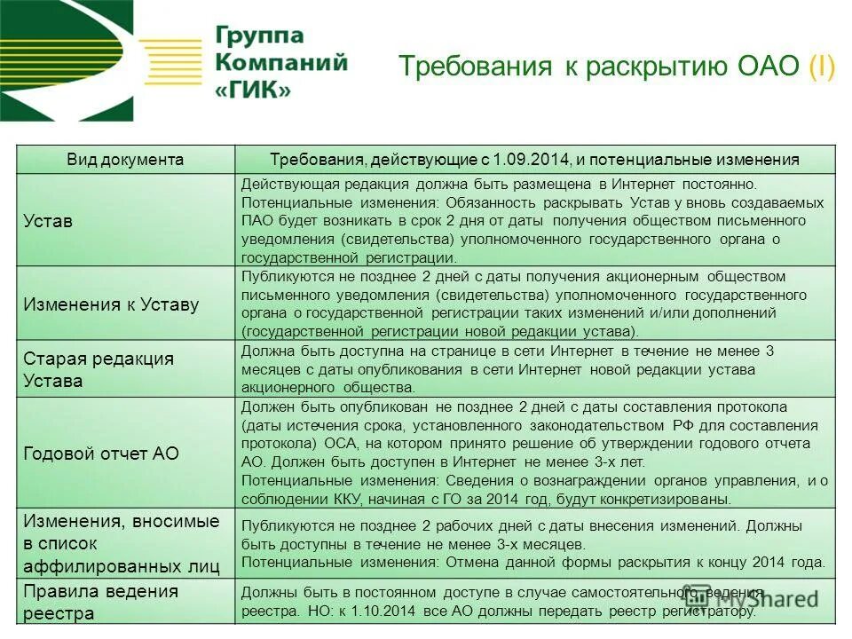 Раскрытие информации. Раскрытие информации акционерными обществами. Раскрытие обязанностей. Требования к раскрытию информации