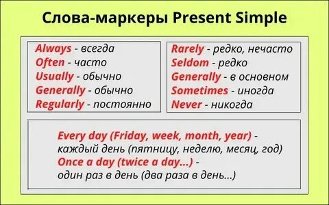 Маркеры past simple в английском. Simple логотип. Слово simple. Слова маркеры времени present simple. Simple логотип.