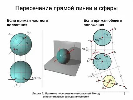 Пересечение сферы с плоскостью