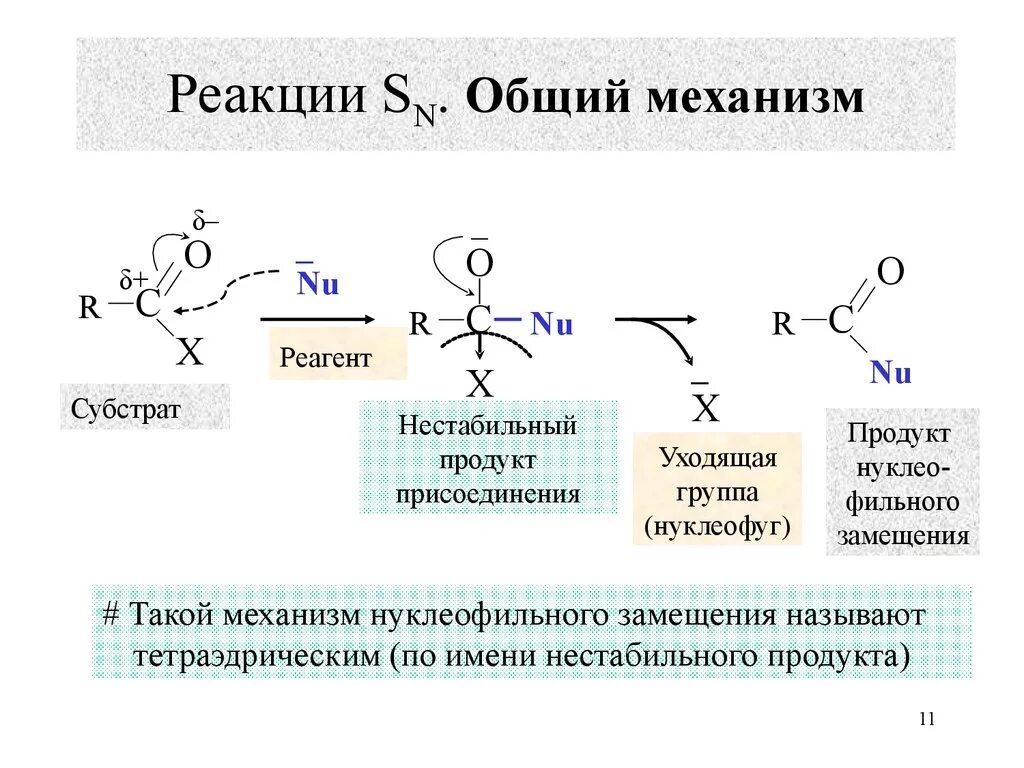 Sn1 sn2 механизмы. Реакции нуклеофильного замещения sn2. Sn2 механизм реакции. Механизм реакции sn1 и sn2. Механизм реакции пример