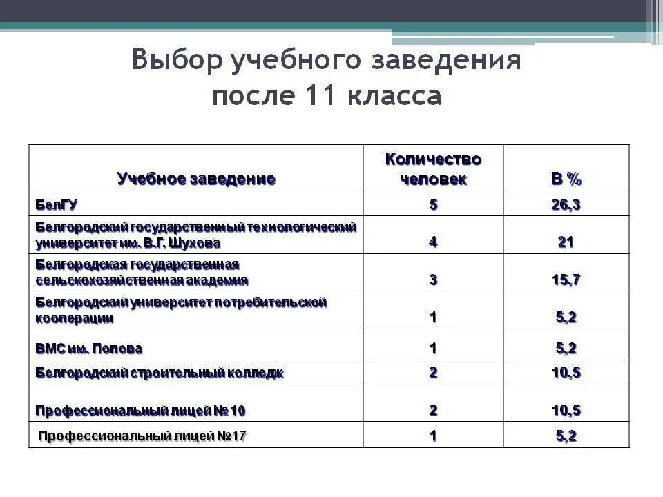 Абитуриенту после 11 класса