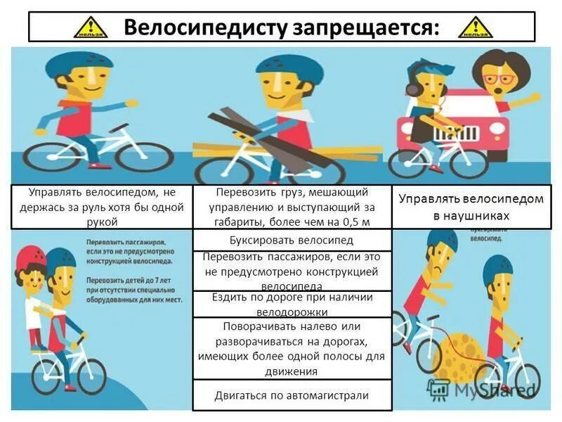 Что запрещается велосипедисту. Правило передвижения велосипедиста на дороге. Правила для велосипедистов. ПДД для велосипедистов. Пропустить велосипедистов