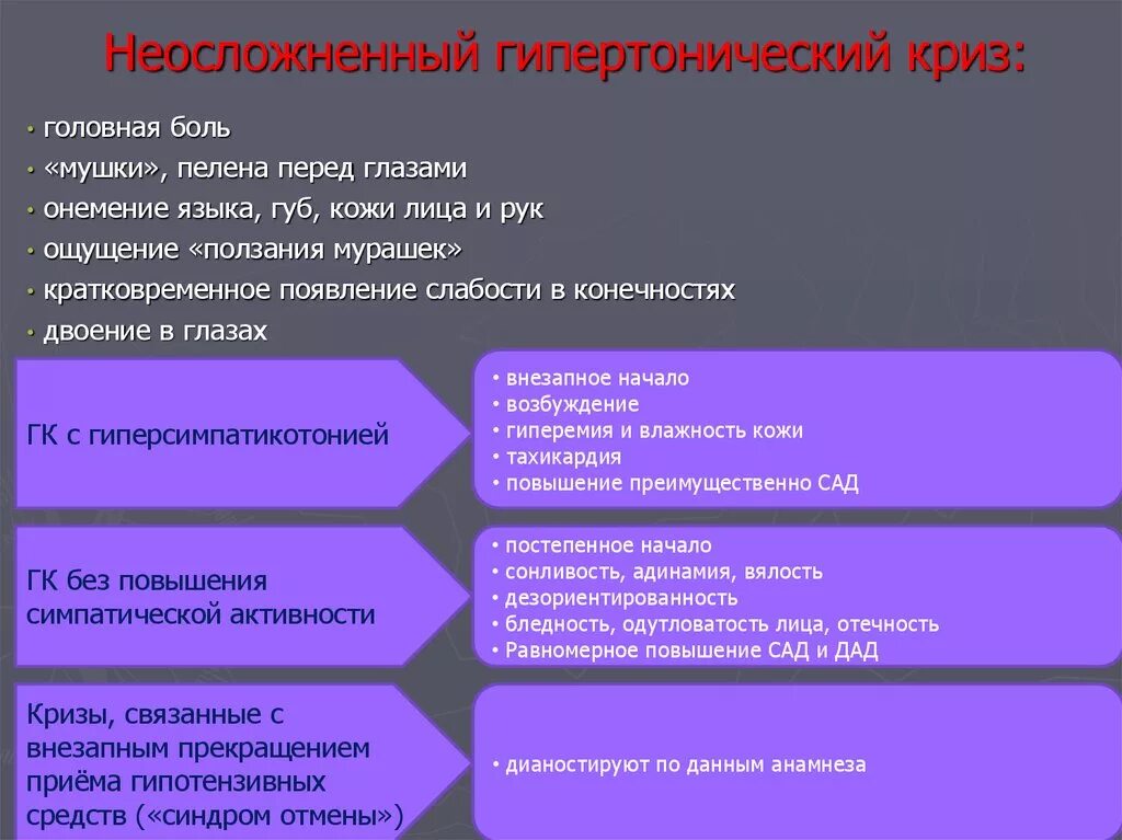 Как проявляется гипертонический криз. Неосложненный гипертонический криз. симптомы неосложненного гипертонического криза. клинические проявления неосложненного гипертонического криза:.