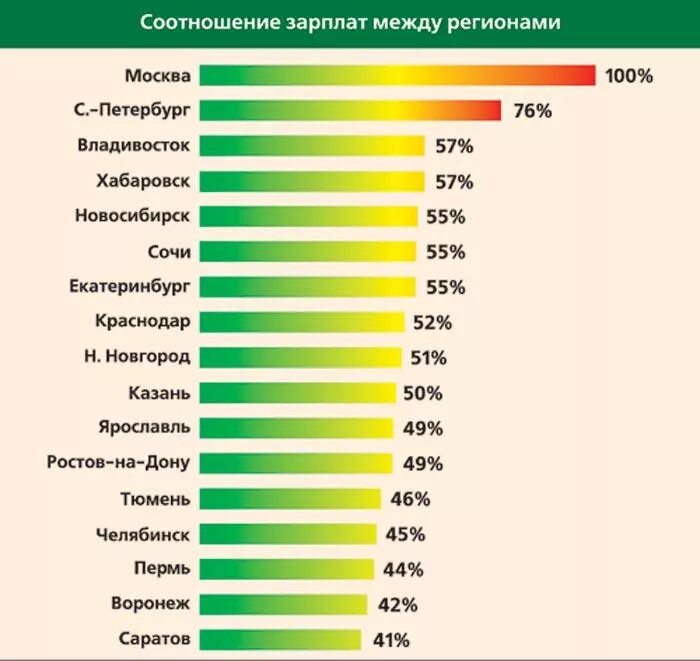 Зарплаты в 2011 году. Заработная плата оклад. Снижение заработной платы. Белорецк зарплата. Цзн белорецк.
