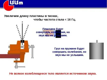 Длина пластинки