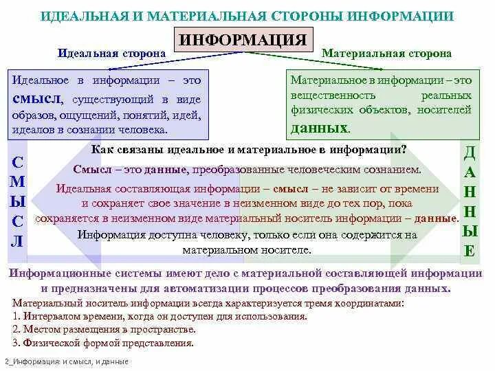 Понятие материального и идеального в философии. Взаимосвязь материального и идеального. Идеальное и материальное сознание. Материальное и идеальное в философии.