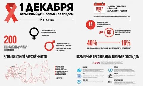 Вич первое место