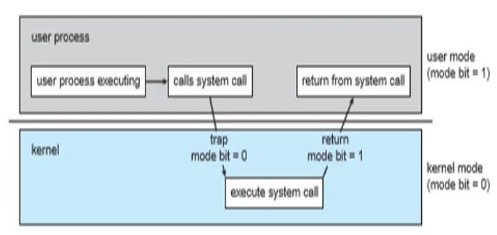 Режим ядра Kernel Mode. Windows Kernel-Mode Executive. NK Kernel System вирус. Operating Mode of the CPU Siemens значки. New user system