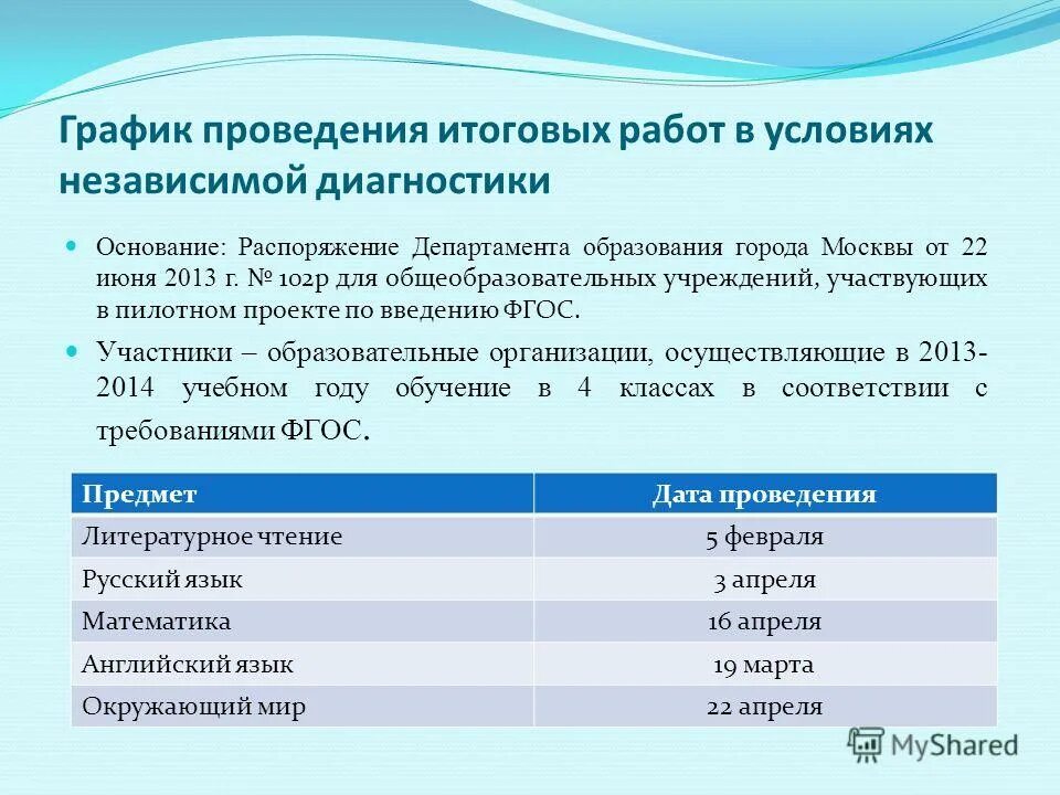 Диагностика МЦКО для воспитателей критерии оценки. График проведения диагностических работ. МЦКО баллы и оценки.