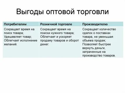 Плюсы торговли